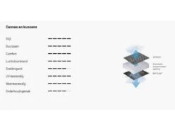 Lafuma Relaxstoel Evolution Becomfort Dark Grey 8902 -Winkel Caravanaccessoires 18 4 lafuma relaxstoel evolution becomfort dark grey doek lfm2830 8902